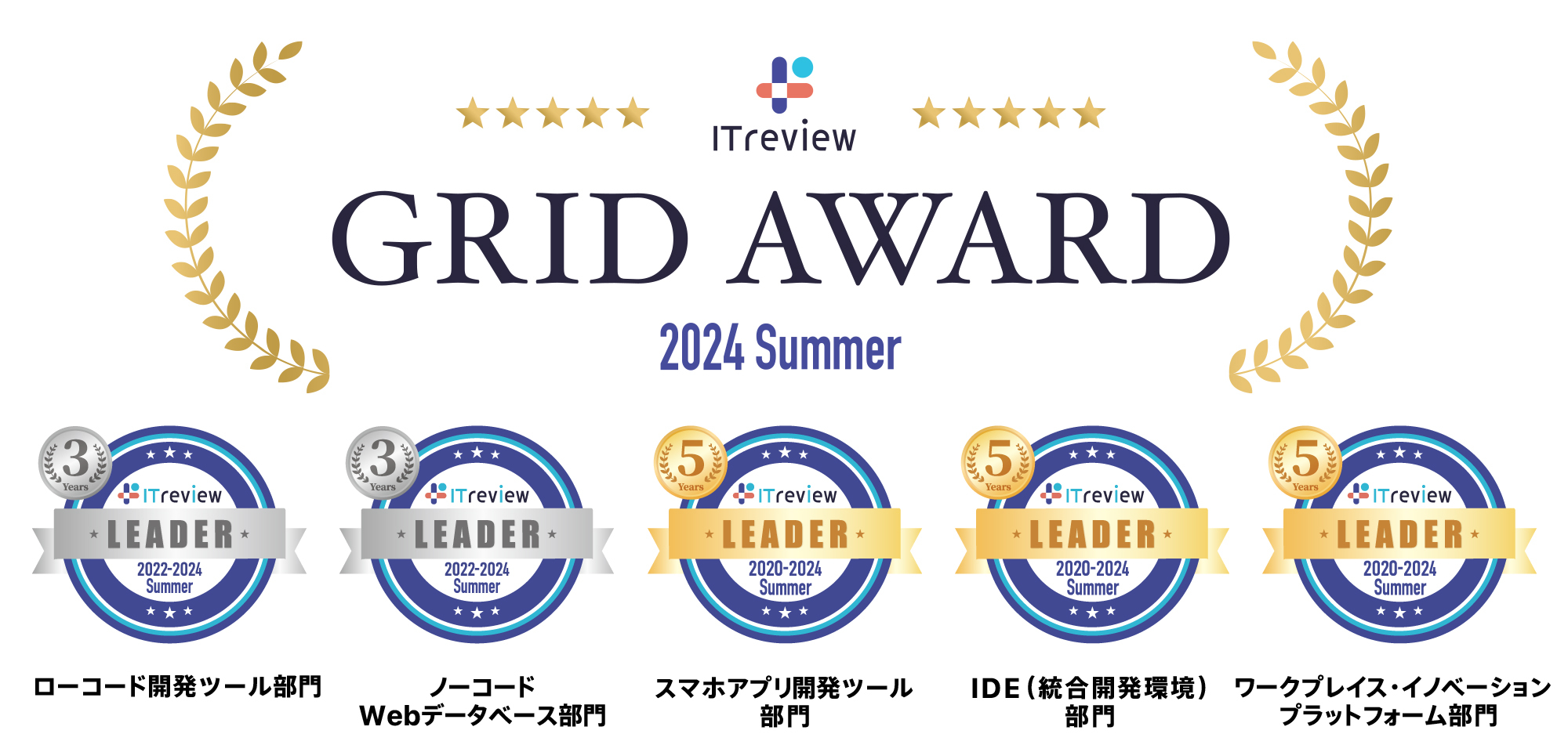 ITreview Grid Award 2024 Summer で Claris FileMaker が 5 部門で Leader 連続受賞