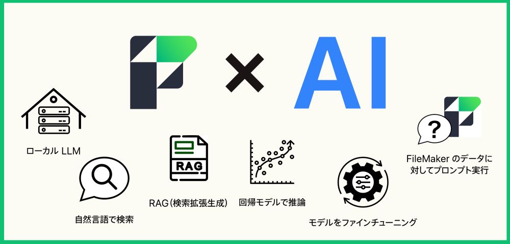 Claris FileMaker 2025 - AI を活用するための新機能