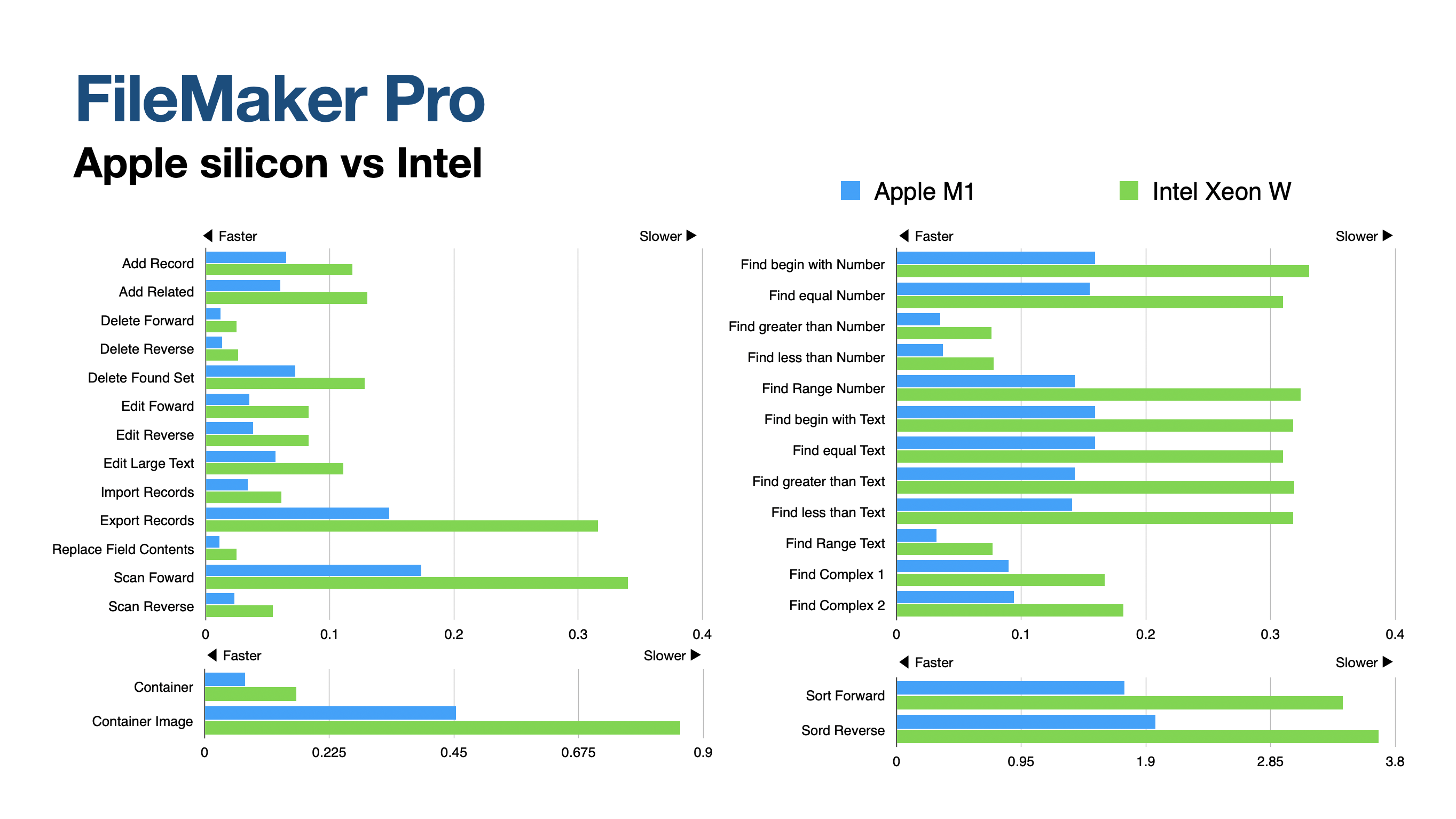 filemaker pro 11 mac filemaker pro 11 mac